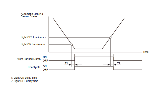 Exterior Lighting - Testing & Troubleshooting